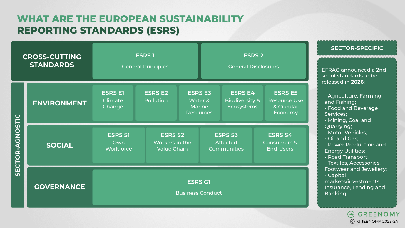 Corporate Sustainability Reporting Directive (CSRD)