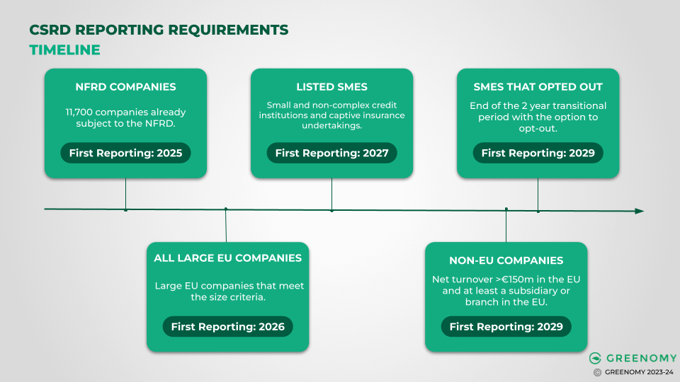 Corporate Sustainability Reporting Directive (CSRD)