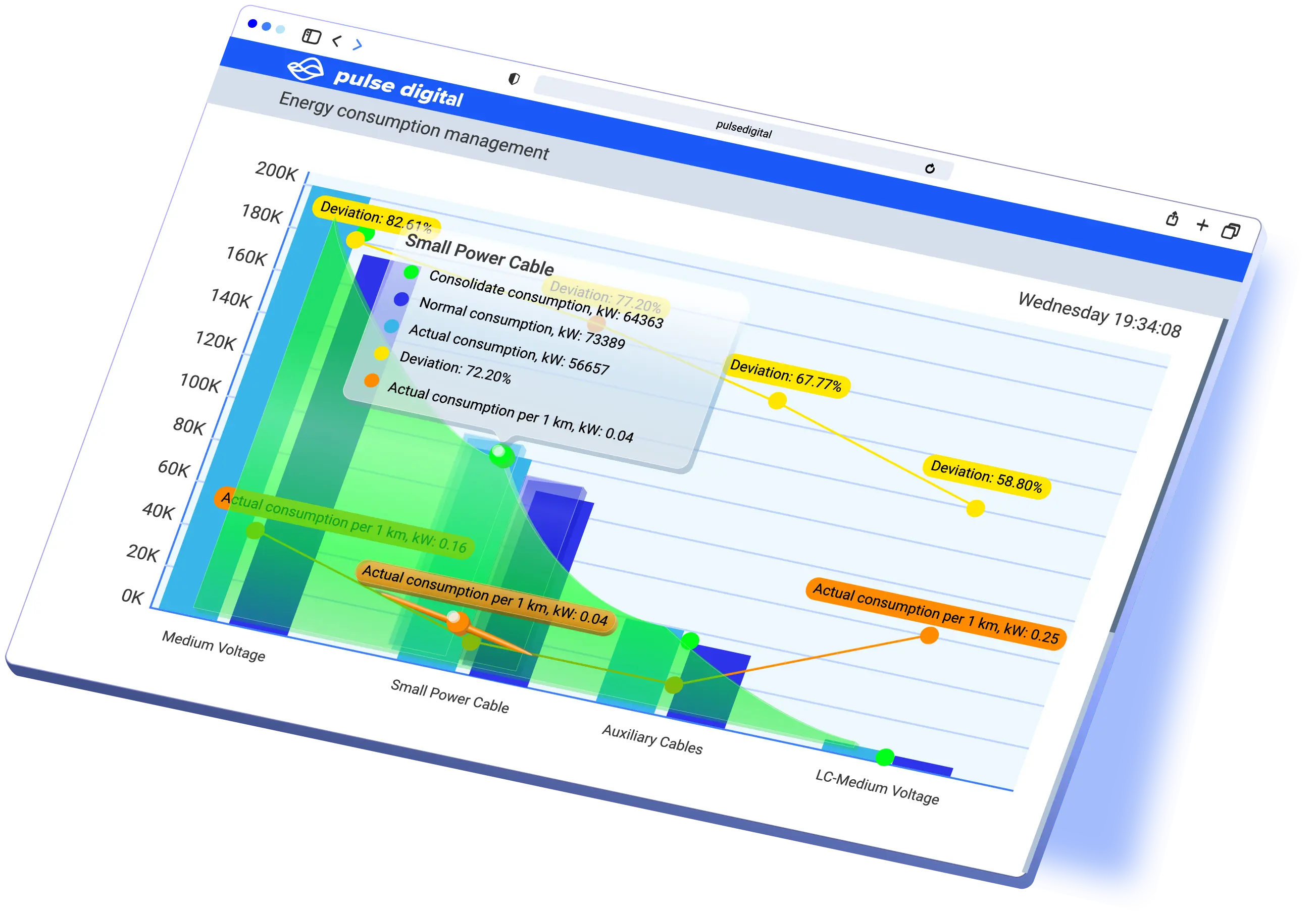 Energy consumption management