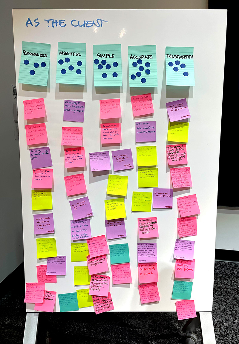 A photo illustrating how the team brainstormed jobs to be done for the client.