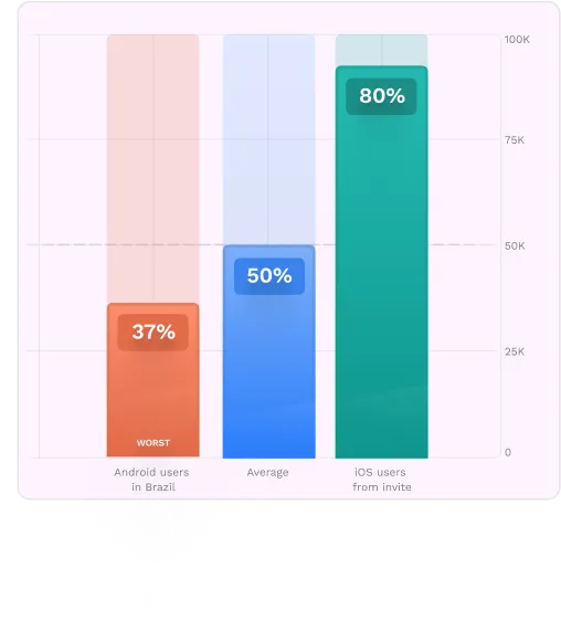 Sundial - Turn data into insights, superfast and at scale