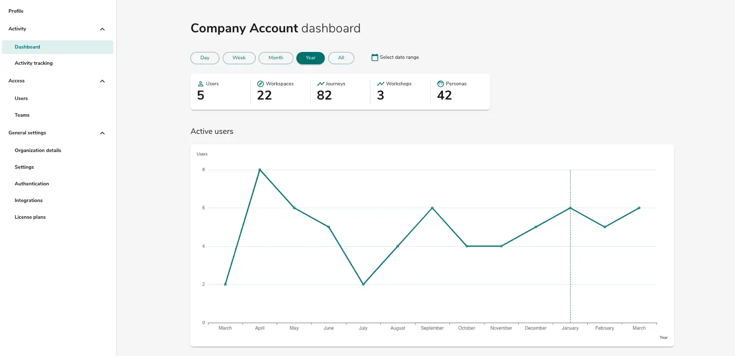 Governance JourneyTrack governance-journeytrack