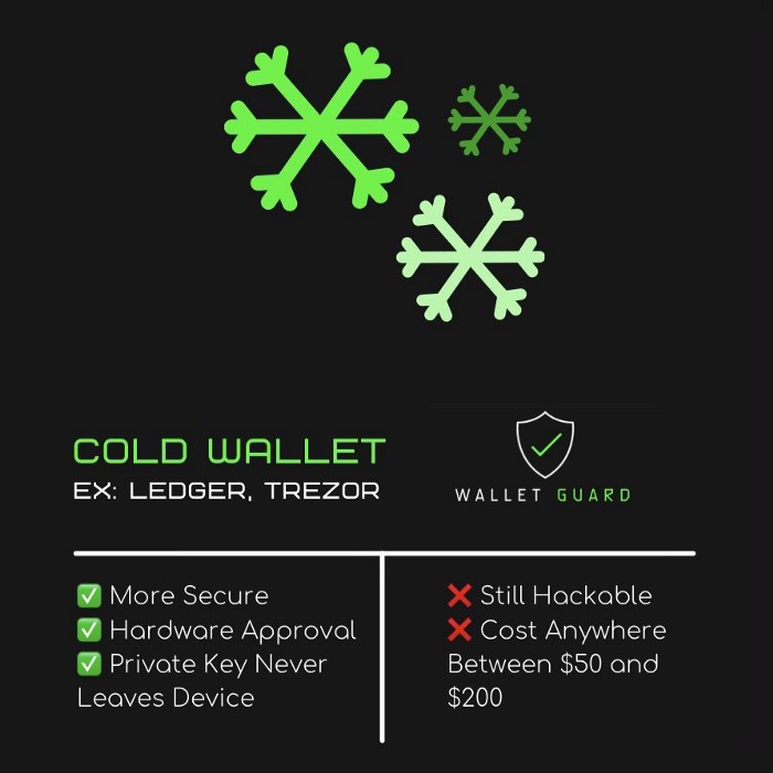 Hot Cold Crypto Wallets Use Cases Explained Wallet Guard Academy Hot Cold Crypto Wallets Use Cases Explained Wallet Guard Academy