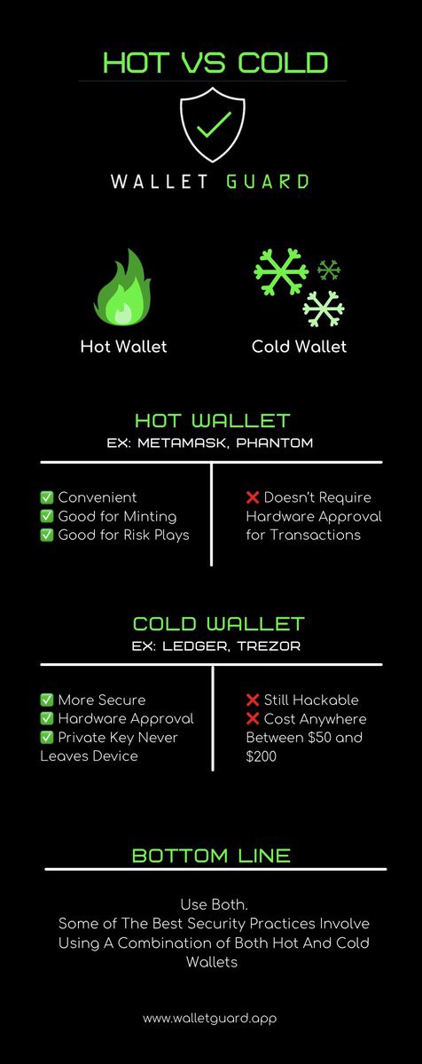 Hot Cold Crypto Wallets Use Cases Explained Wallet Guard Academy Hot Cold Crypto Wallets Use Cases Explained Wallet Guard Academy