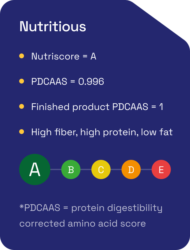 Mycoprotein