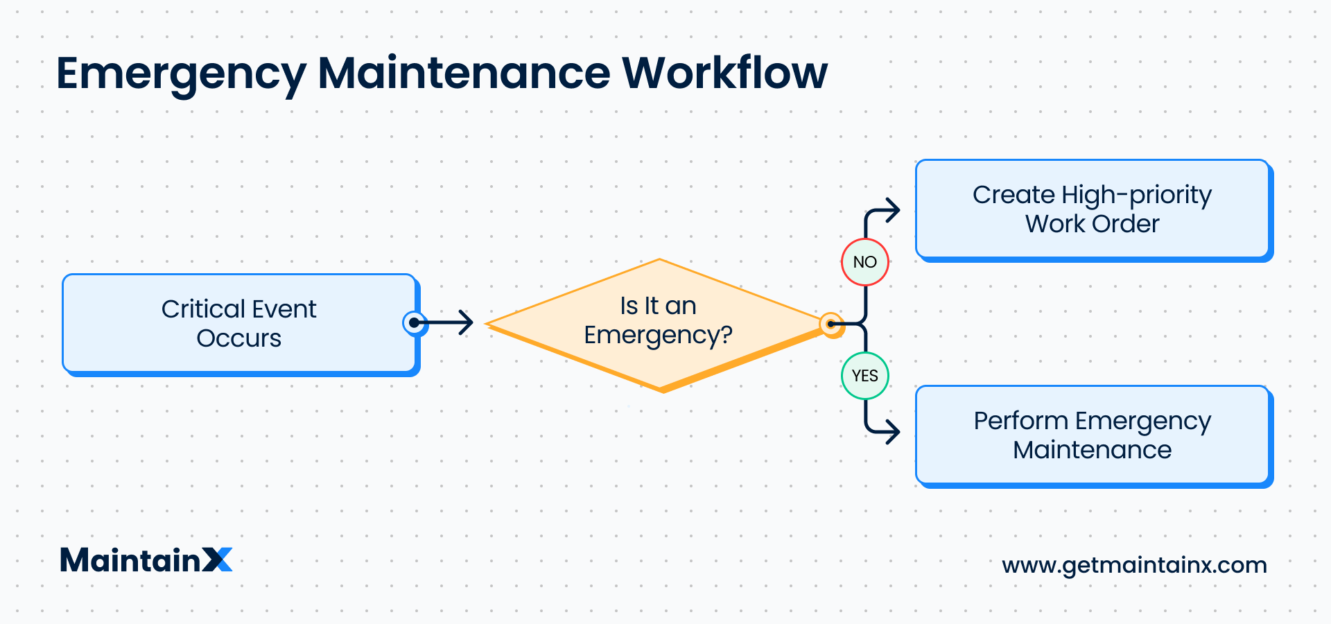 What Is Reactive Maintenance reactive-preventive-predictive-rpp-maintenance-inside-fm
