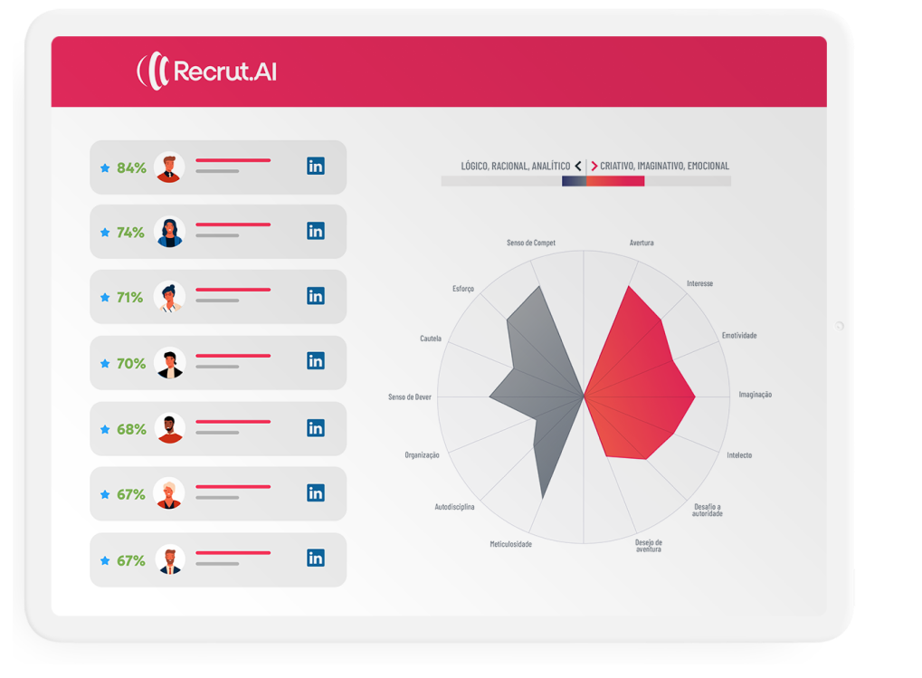 Recrut.AI - Plataforma de inteligência artificial para recrutamento e ...