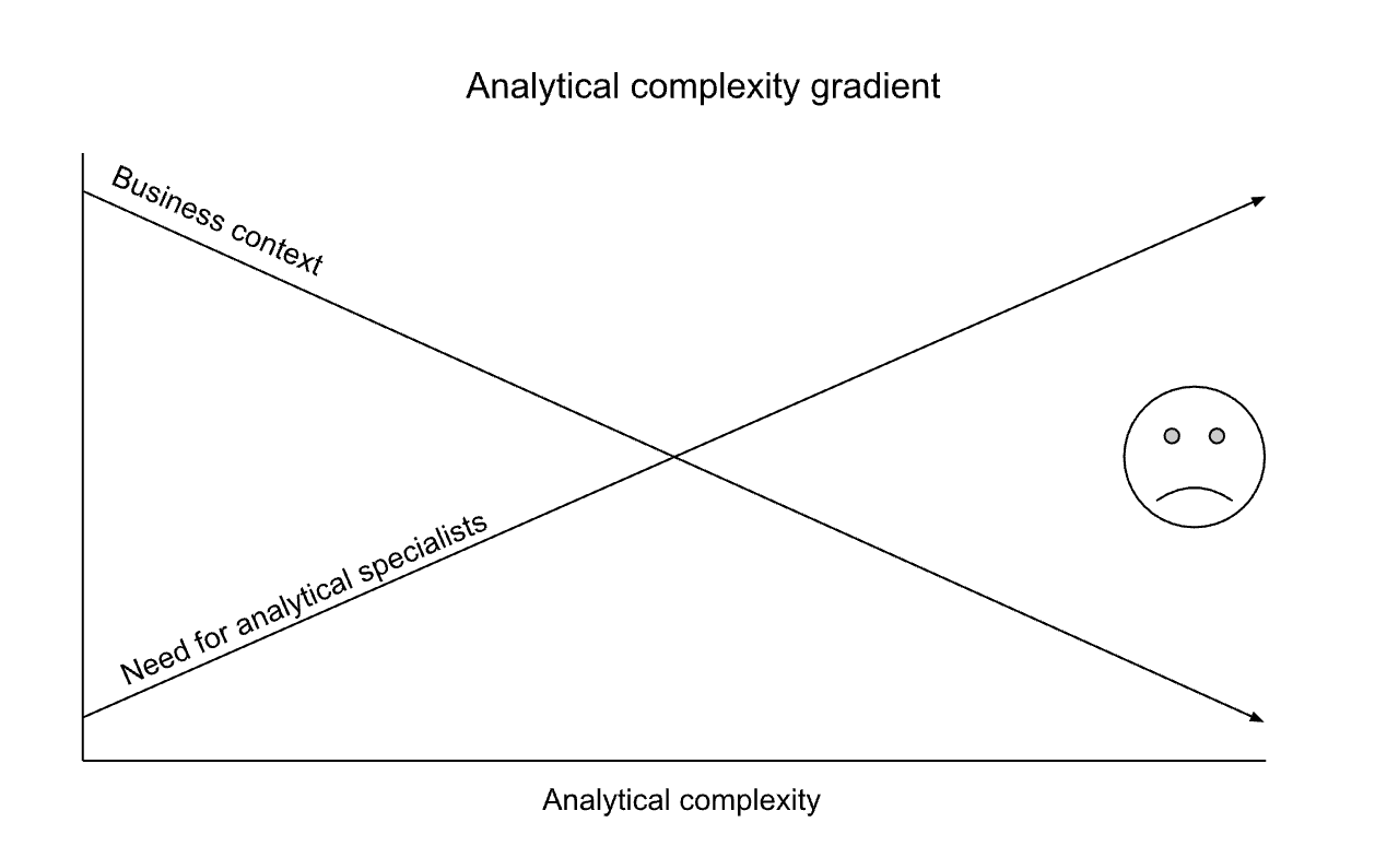 Root Cause Analysis with Metric Trees | Metric Tree Guide | Levers Labs