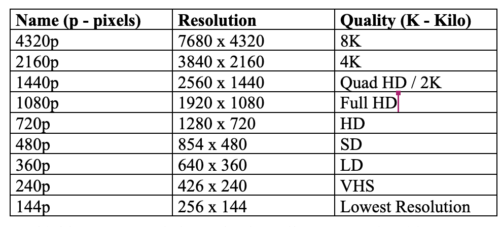 The Ideal  Video Size: A Guide for Content Creators