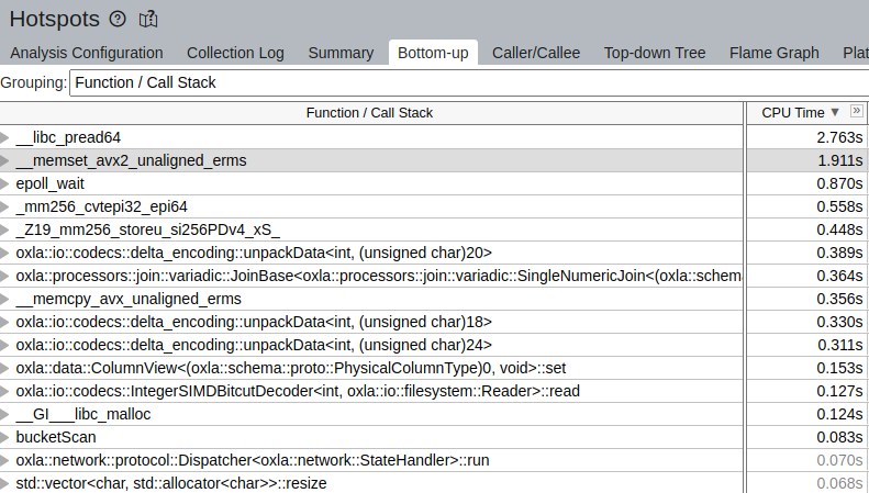 Initial profiling result