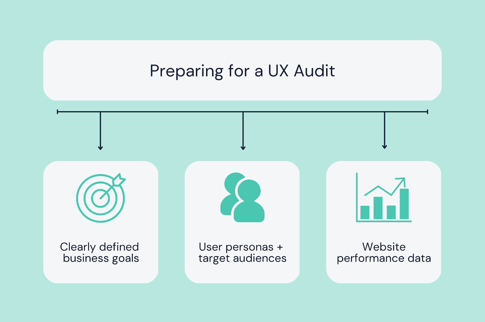 preparing for a UX audit infographic