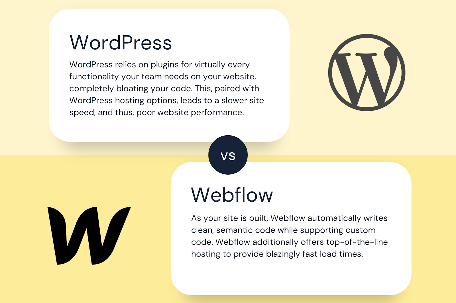 Graphic explaining site speed on Webflow vs WordPress