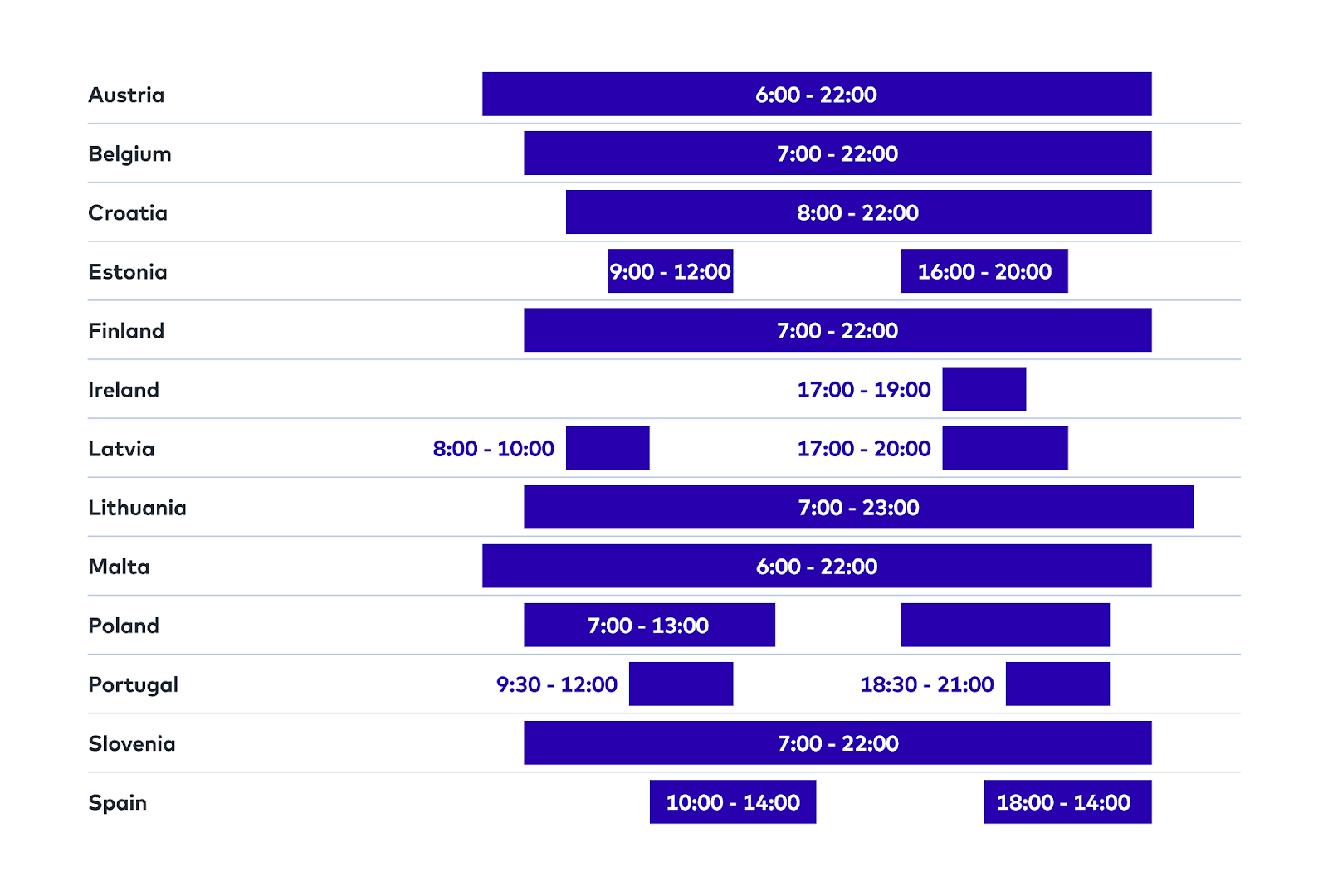 Capacity tariffs explained – gridX