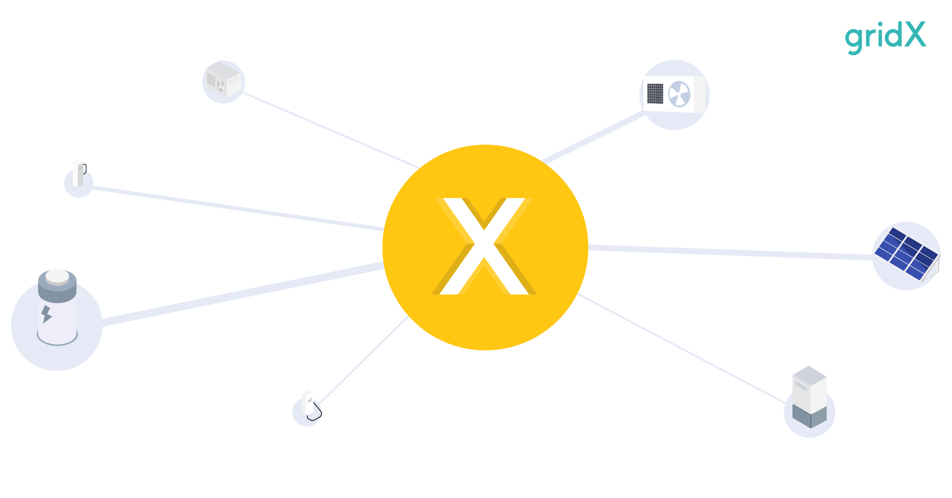 Gridx Box gridX – XENON asset integration guide: Connecting assets and OEMS