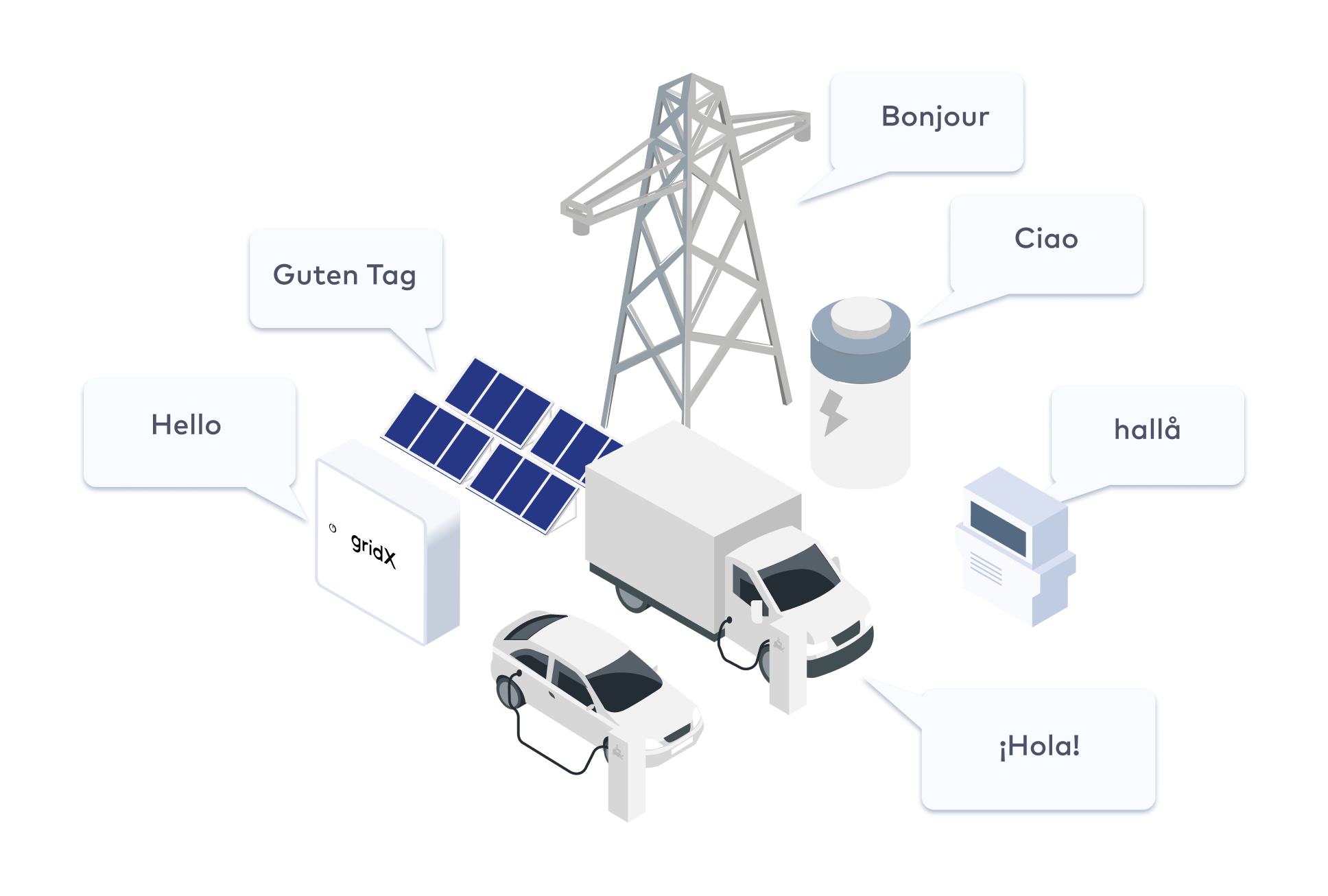 Gridx Box gridX – XENON asset integration guide: Connecting assets and OEMS