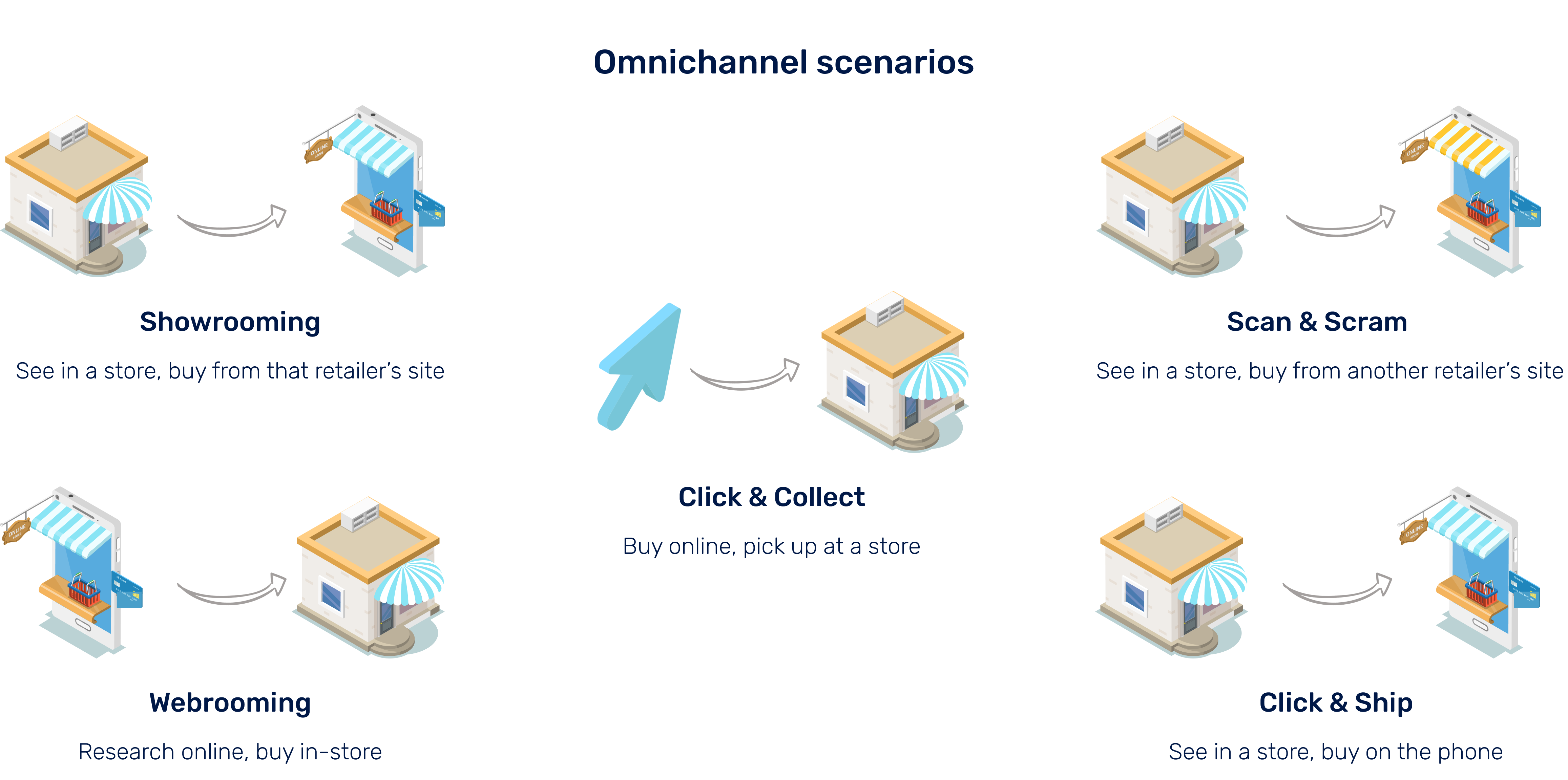 Is Your E Commerce Business Invisible? Check Your Presence Map! - k5qxug3