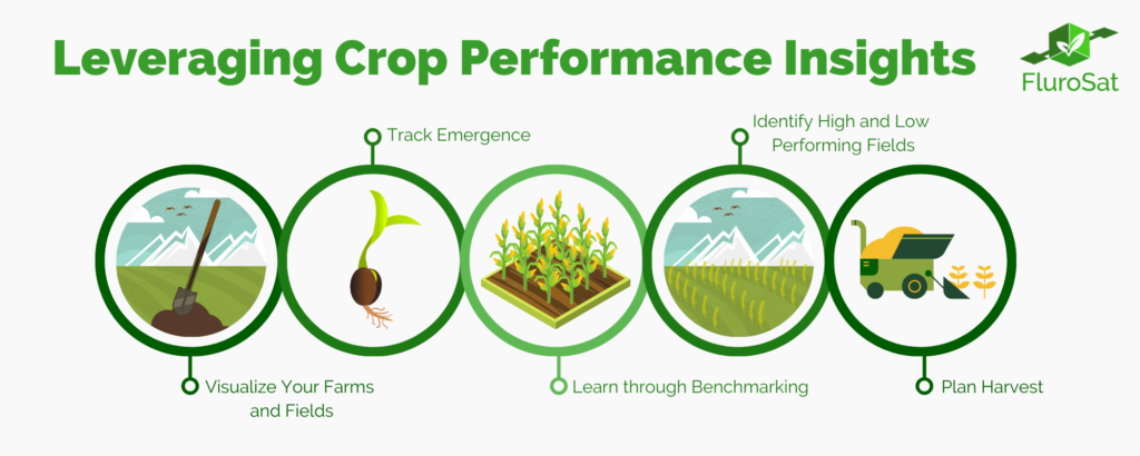 Gain Insights Effortlessly with All-New Crop Performance Dashboard ...