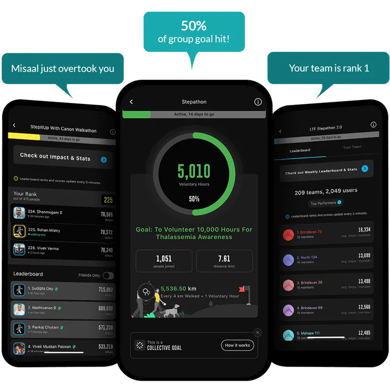 Wellness, Activity & Steps Challenges for your organisation | StepSetGo