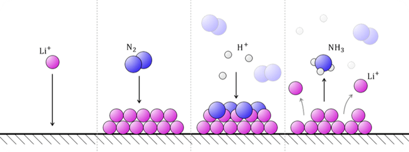 Primary machine louisiana nitride