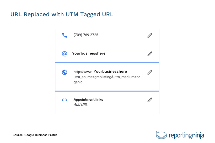 URL Replaced with UTM