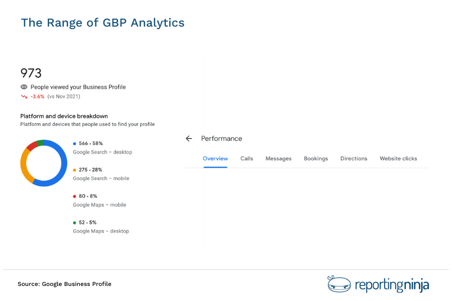 The Range of GBP Analytics