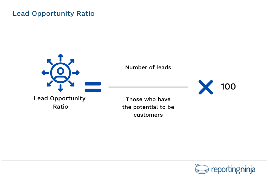 Guía sobre métricas operativas Reporting Ninja