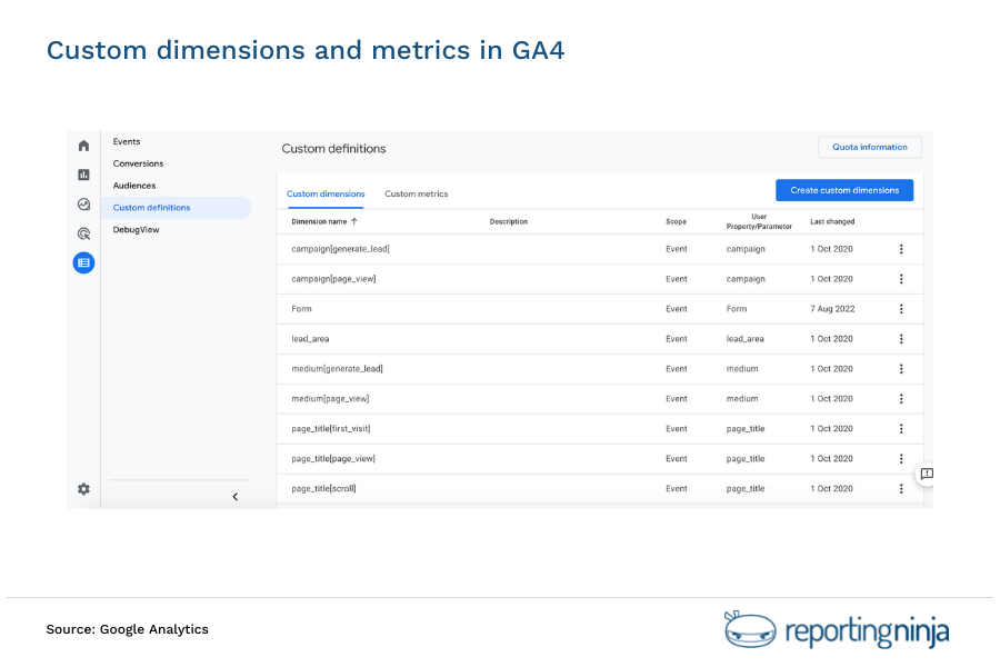 Custom Dimensions and Metrics in GA4 Reporting Ninja