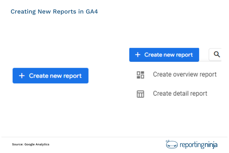 Creating new reports