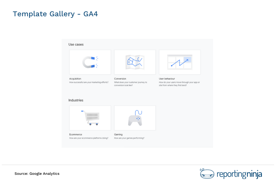Template Gallery - GA4 (2)
