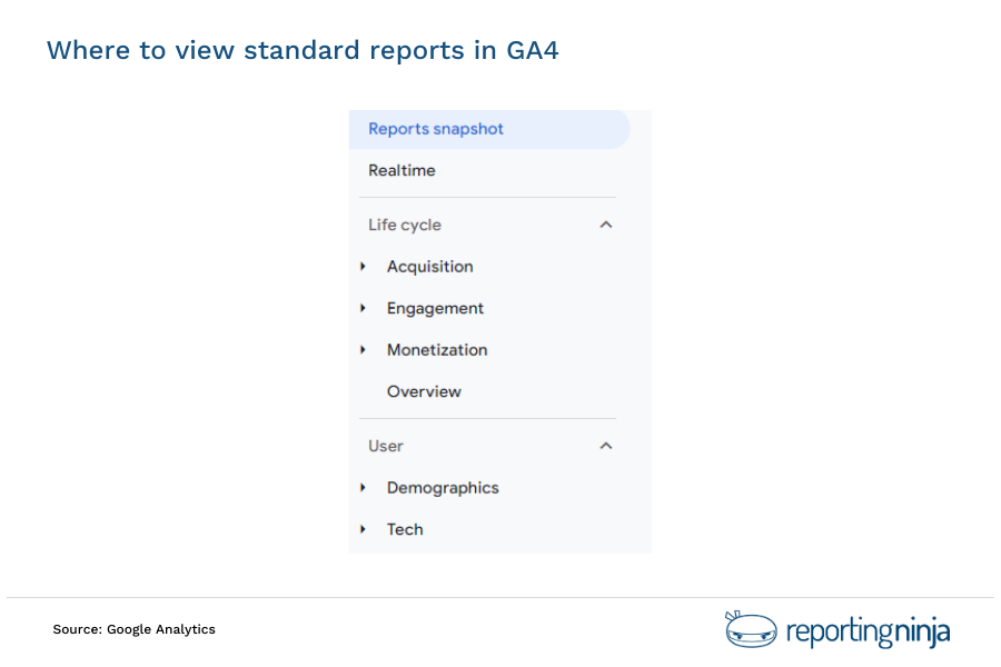 Standard Reporting GA4