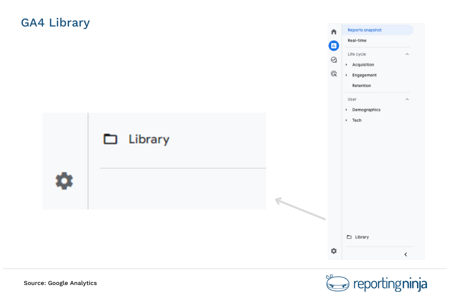 Where to find GA4 Library