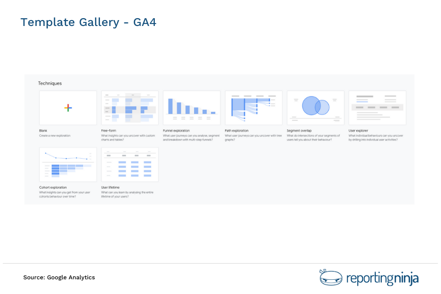 Template Gallery - GA4