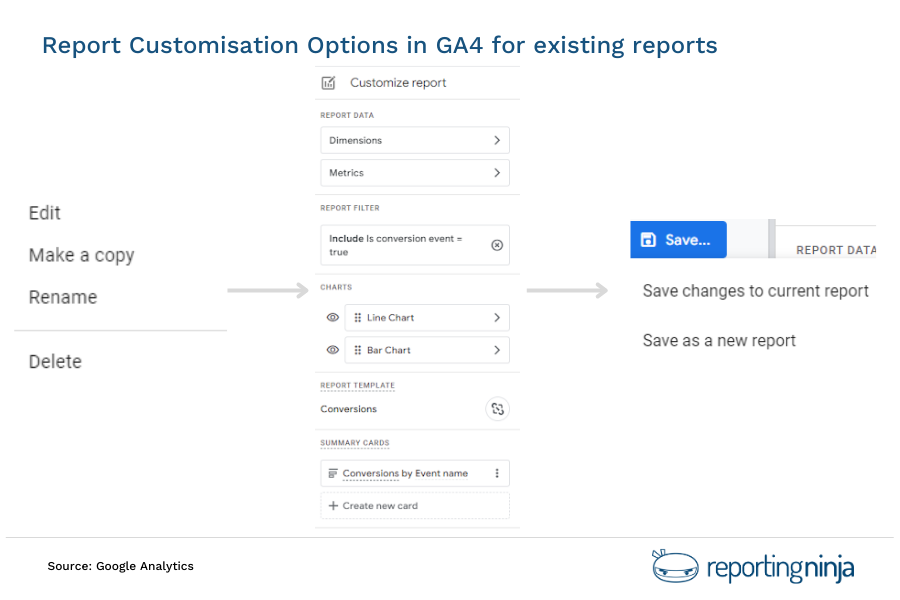 Report Customisation GA4