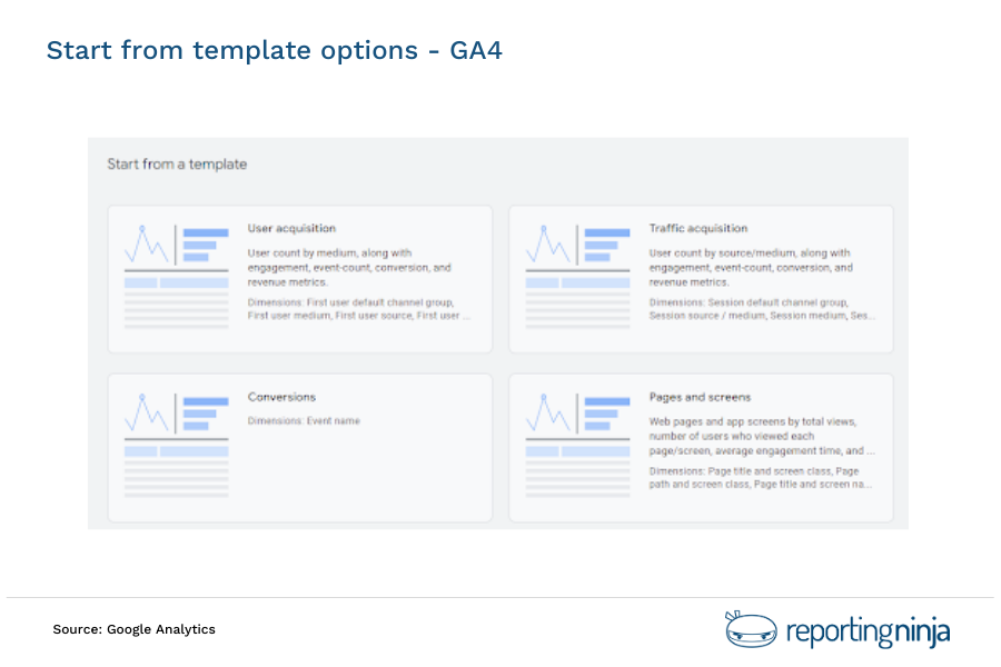 GA4 Template options