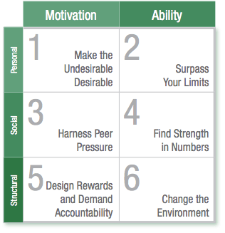 Isi Influencing Model Favorite Consulting Models In Instructional Design | Trainicity