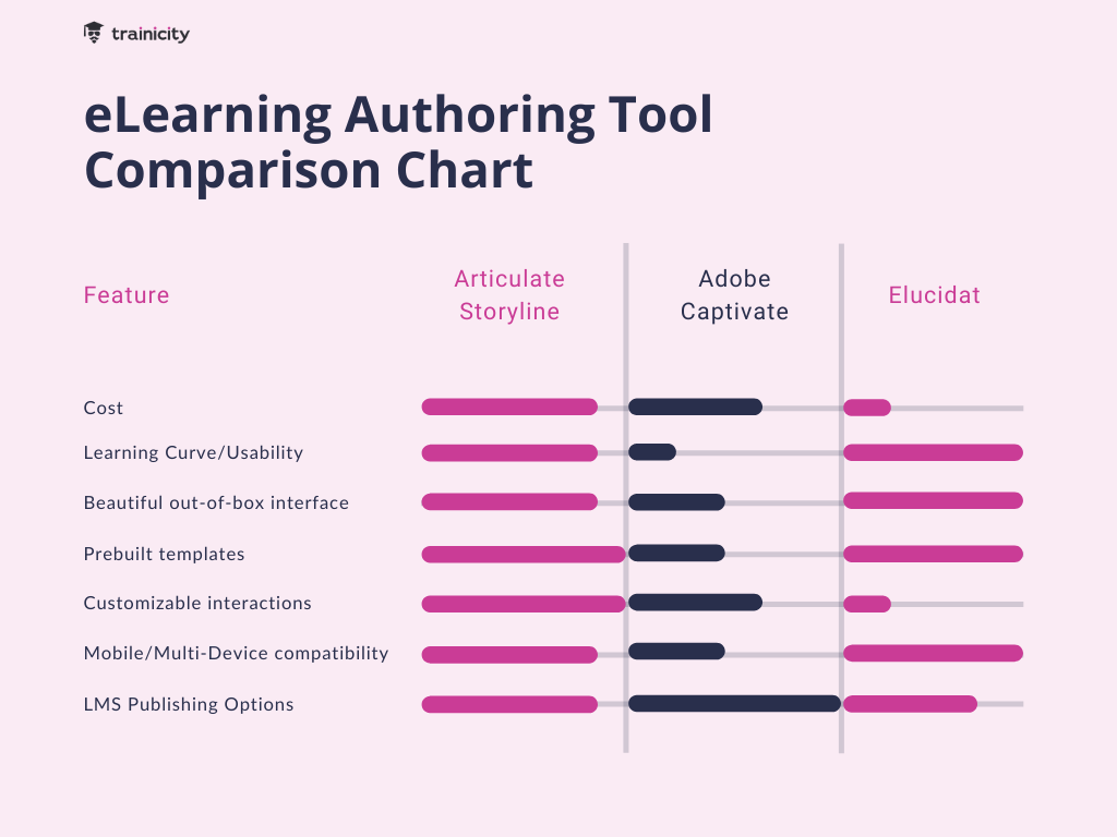 Essential Guide to eLearning Authoring Tools Trainicity