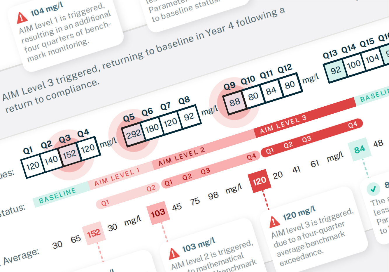 AIM Functionality | UX Case Study
