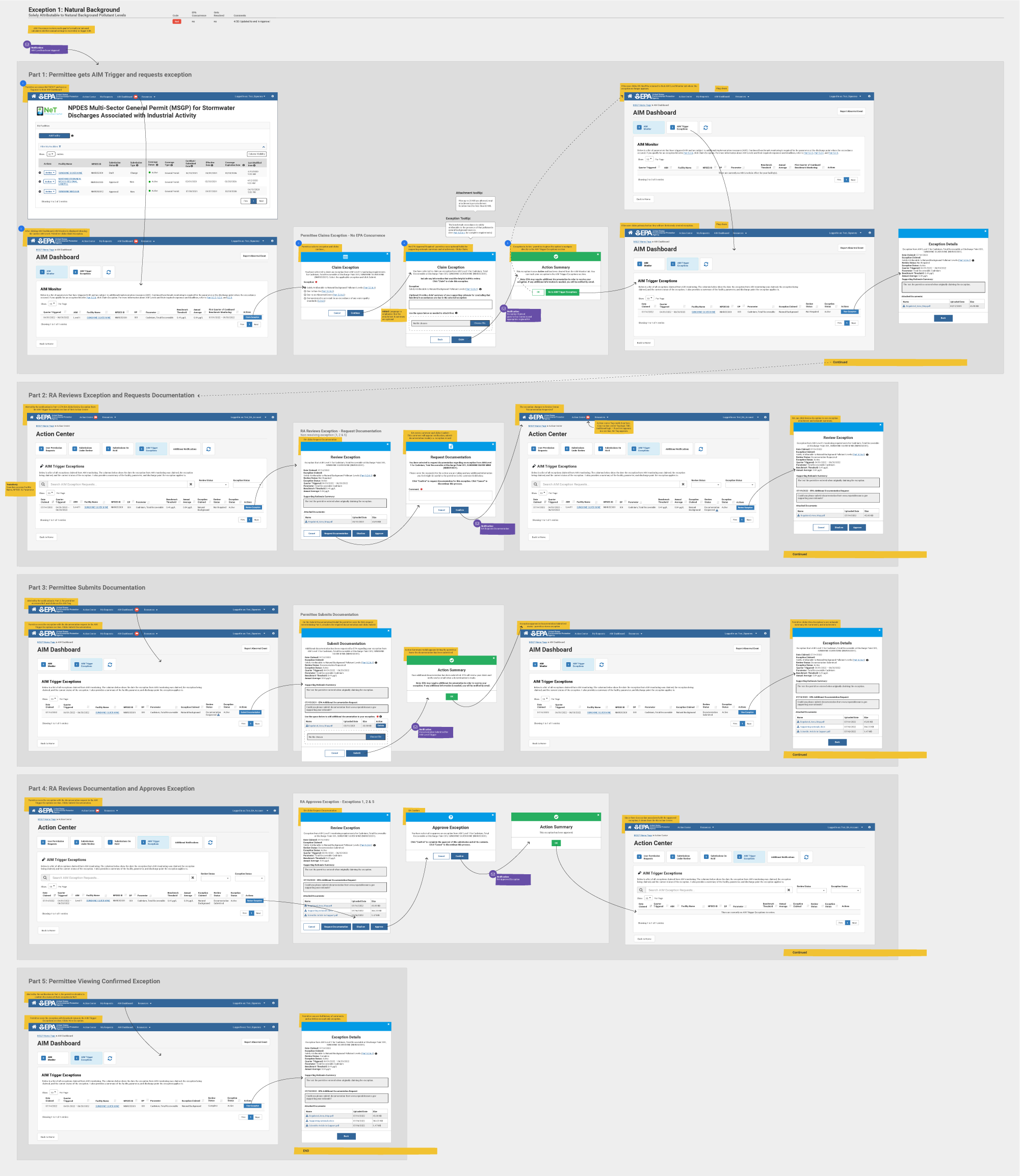 AIM Functionality | UX Case Study