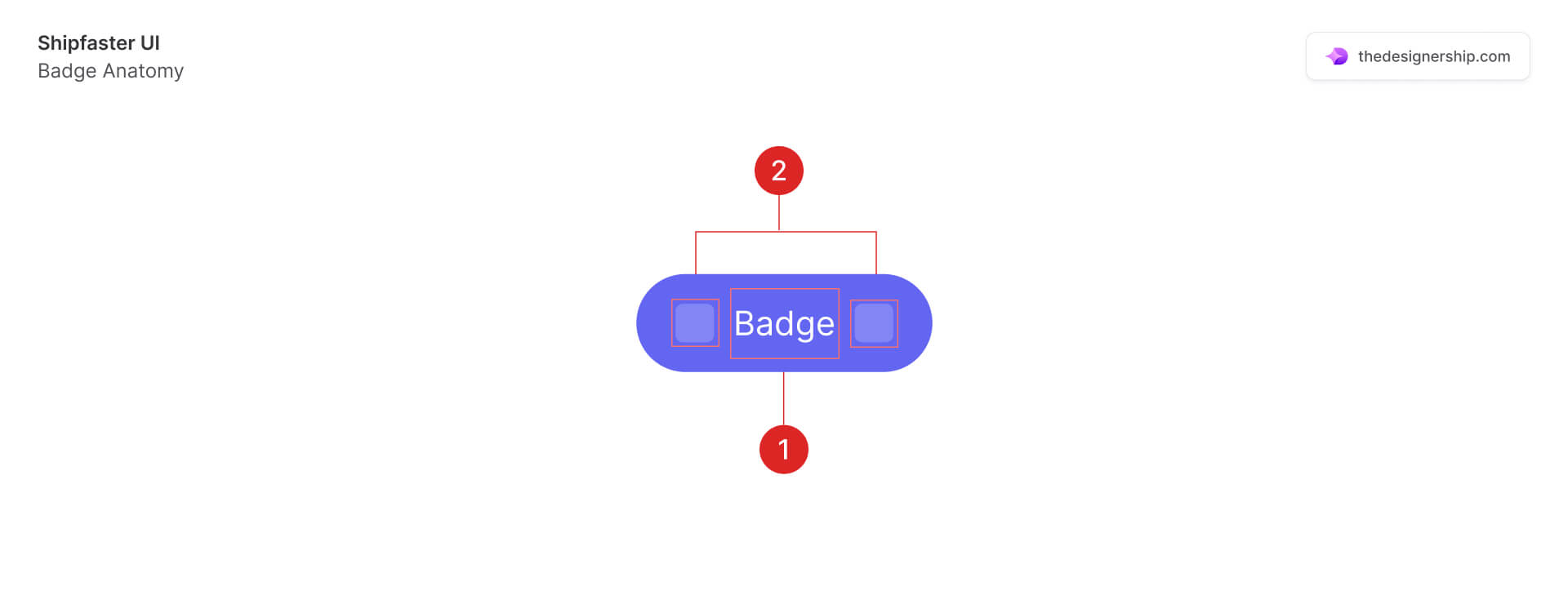 UI Design Patterns You Need to Know for Modern Interfaces