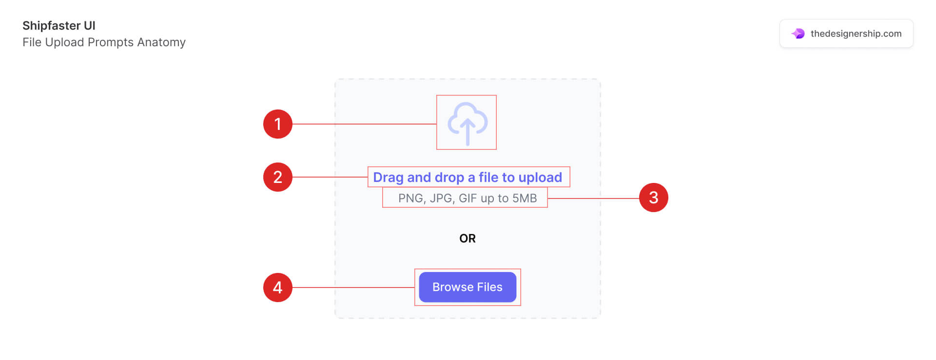 UI Design Patterns You Need to Know for Modern Interfaces