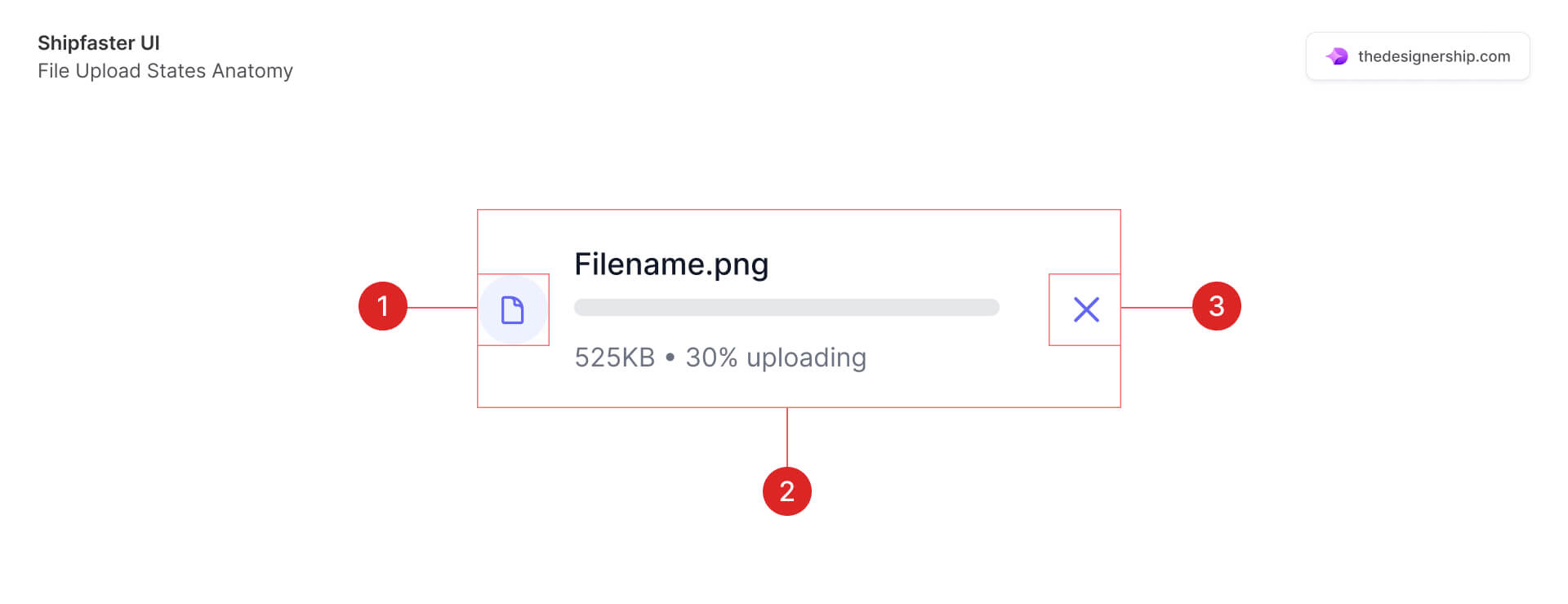 UI Design Patterns You Need to Know for Modern Interfaces