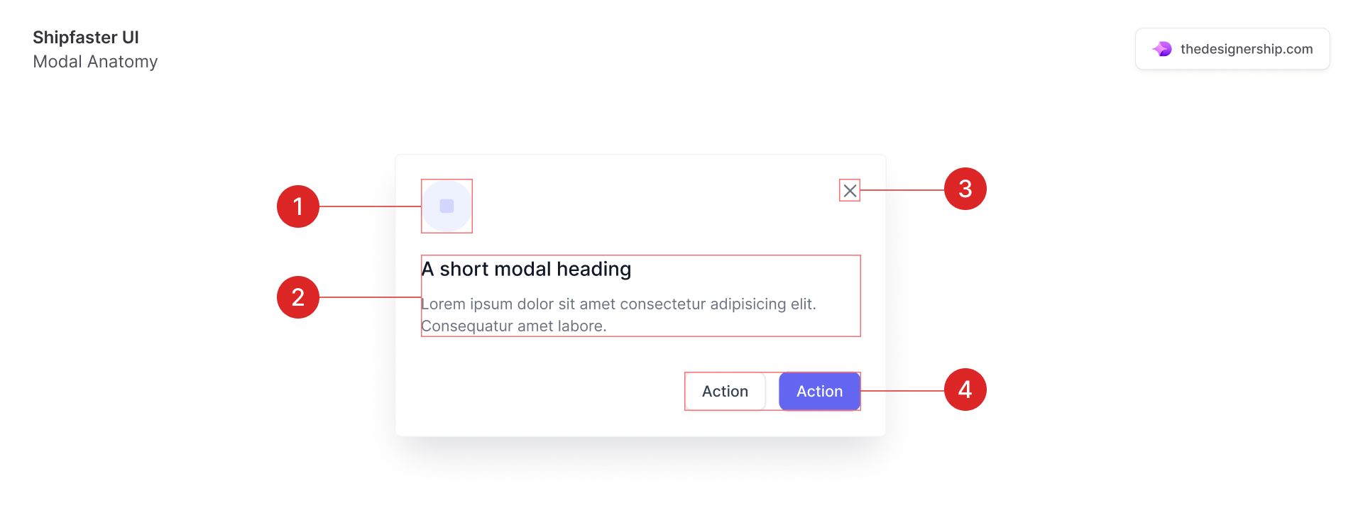 UI Design Patterns You Need to Know for Modern Interfaces