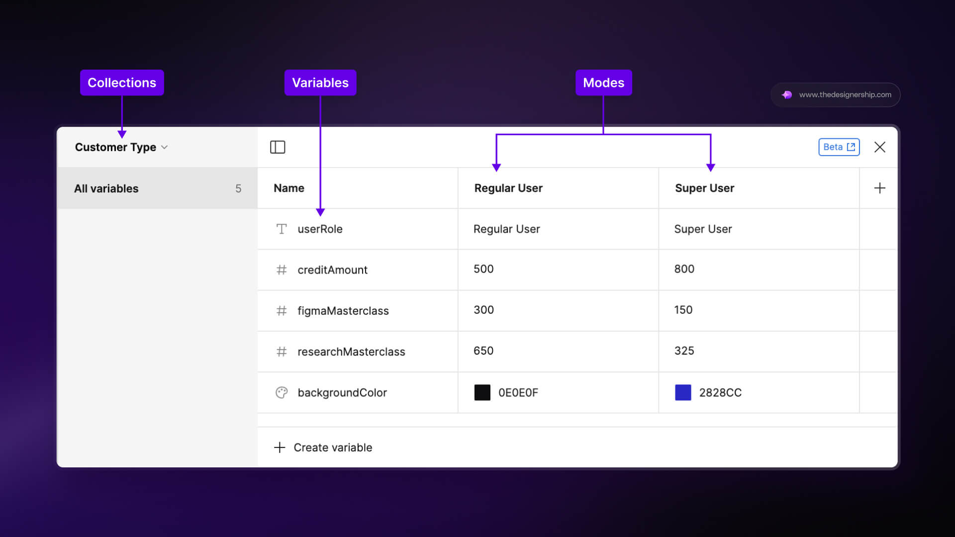 Figma Variables