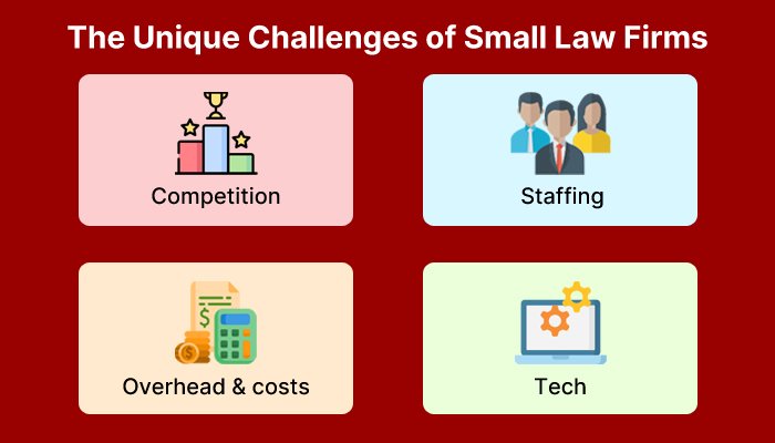 Can Small Law Firms Trust Generative AI?