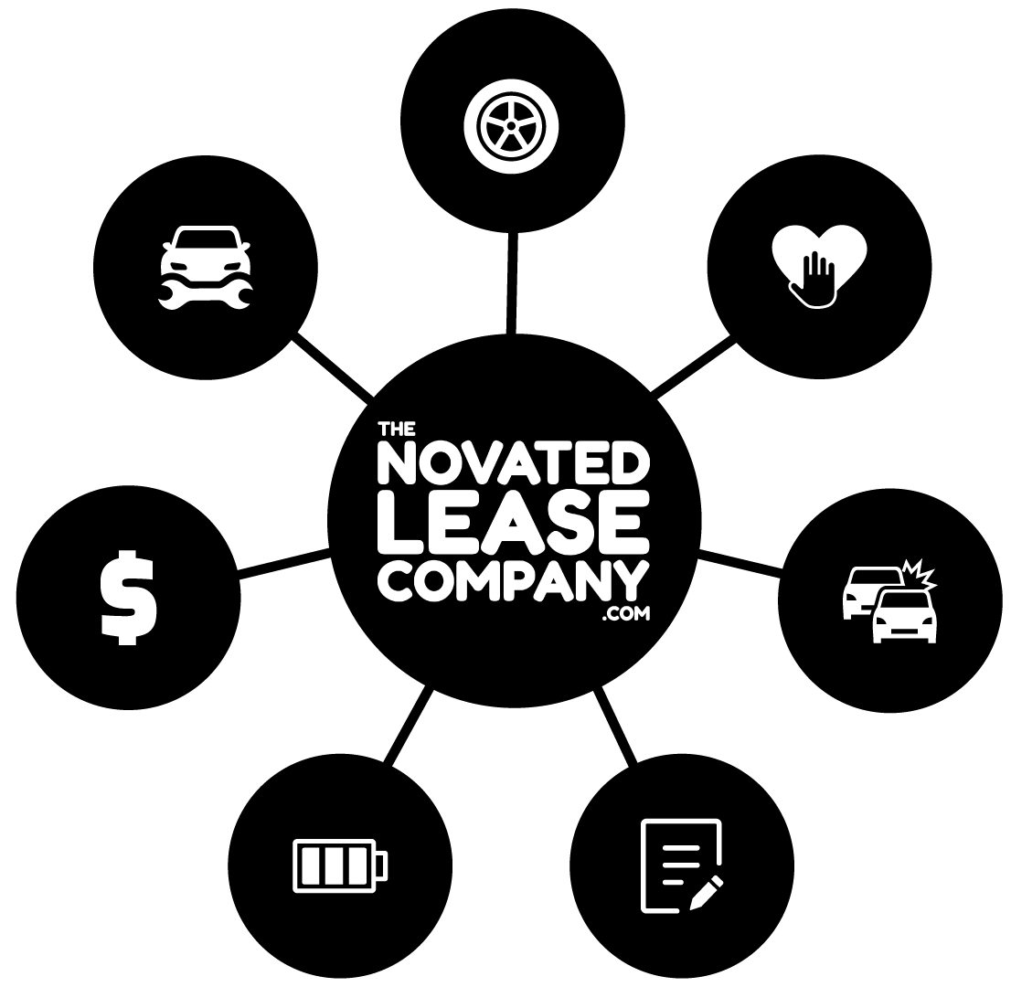 Customize your Novated Lease