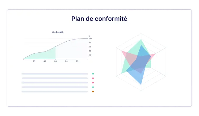 Planification Cyber dans l'app Qontrol