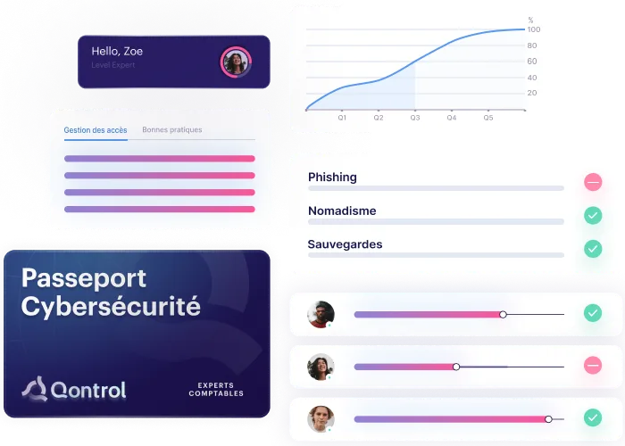 Aperçu des solutions de conformité Cyber Qontrol