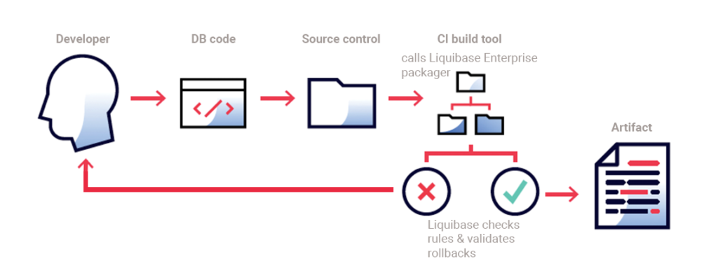 liquiunit:基于Liquibase的单元测试工具