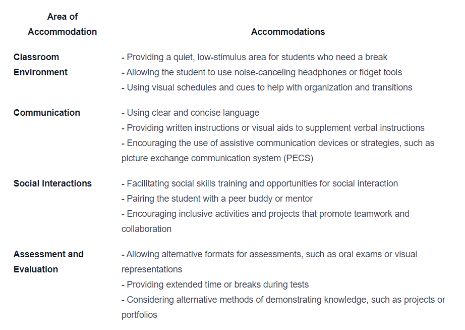 Secondary School Experiences of Students with Autism