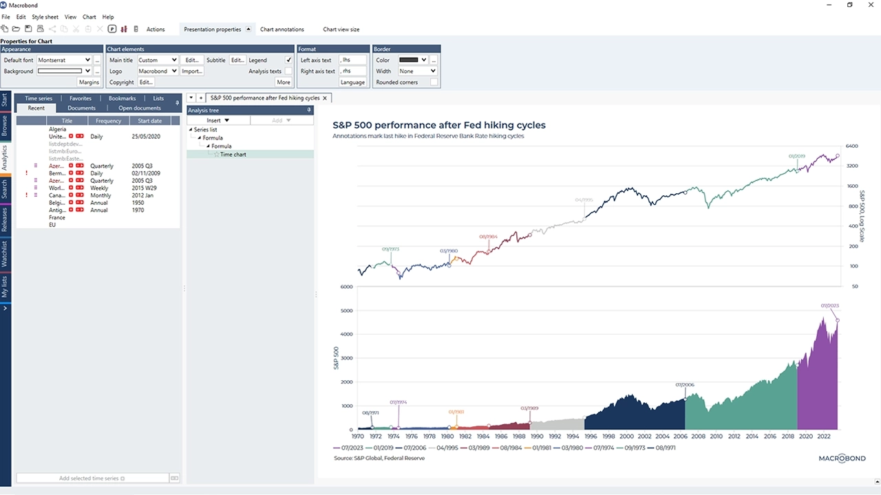 Macrobond platform